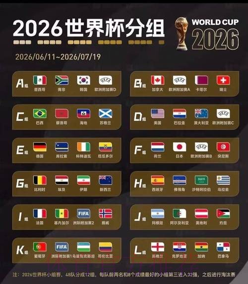 2026美加墨世界杯小组赛积分入口
