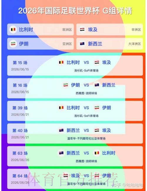 2026美加墨世界杯小组赛积分怎么看 2026美加墨世界杯小组赛积分怎么看