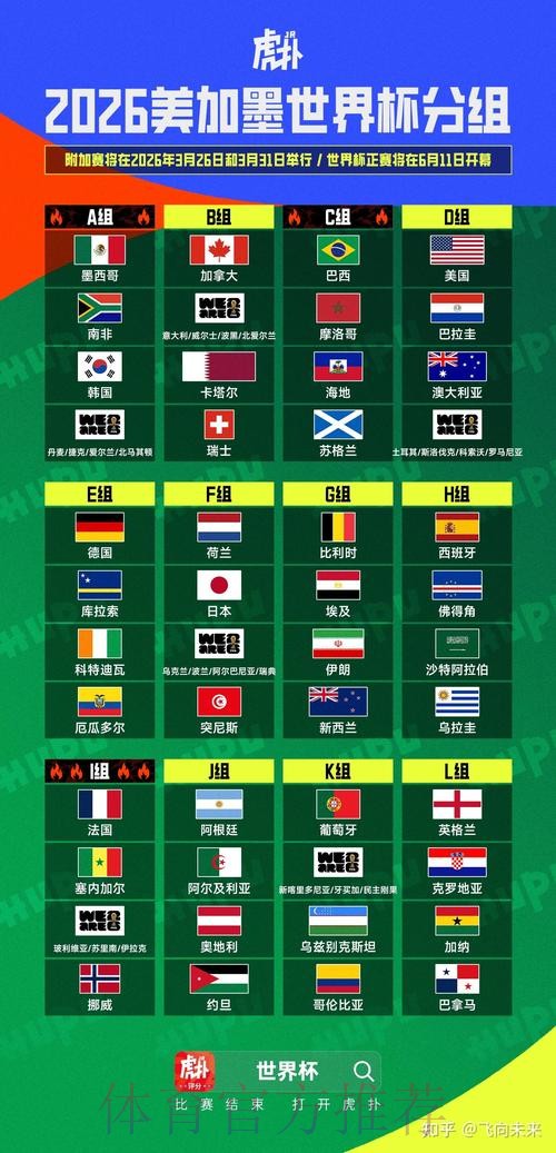 2026美加墨世界杯比分预测完整版