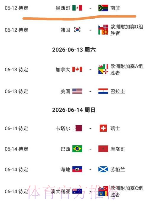 2026美加墨世界杯强队排名几点开始